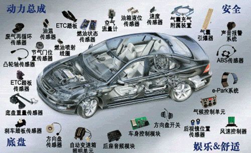 汽车电子技术将成为零部件产业的重要推动力图